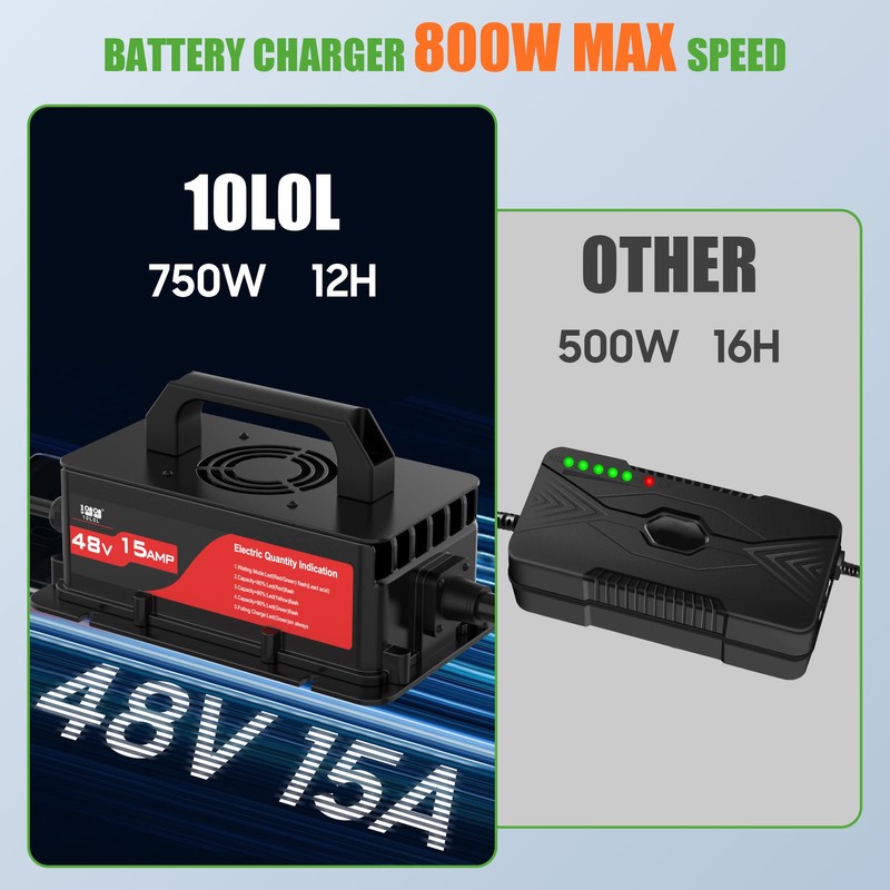10L0L 48V 15A Golf Cart Rapid Charger for Club Car