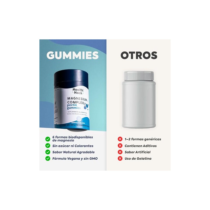 Magnesio Complex Glicinato Citrato 180 Gomitas Azúcar Health Hack