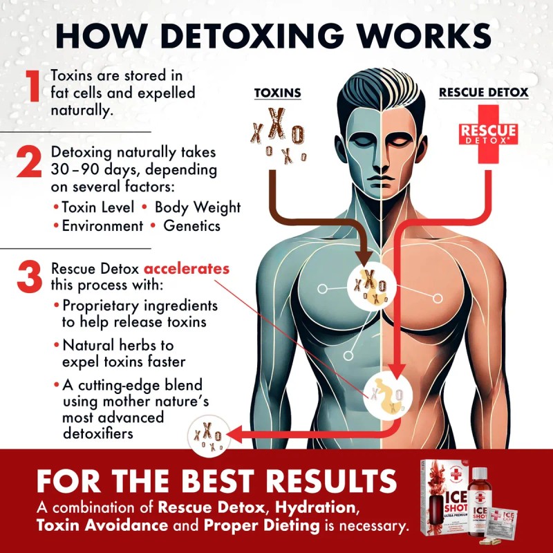 Rescue Detox Ice Shot 5oz Cápsulas