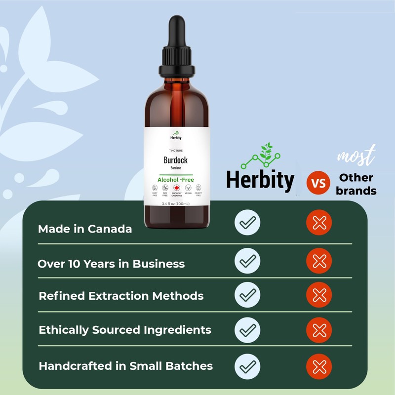 Herbity Herbity Burdock Root Tincture C Alcohol-Free Herbal Extract for