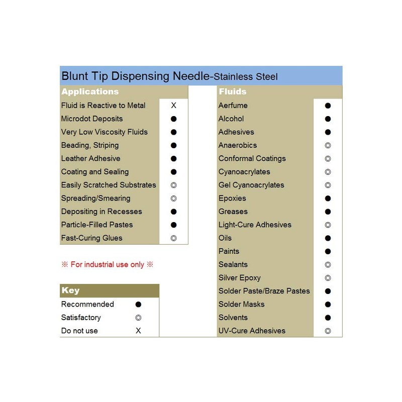 SANANTS 20 Pack - 18 Ga 1/2 Inch Blunt Tip