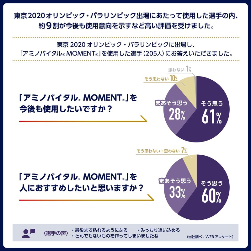 味の素 アミノバイタル MOMENT 梅フレーバー 14本入箱 オリンピックで提供 アスパラギン酸 3100mg アミノ酸サプリ 顆粒