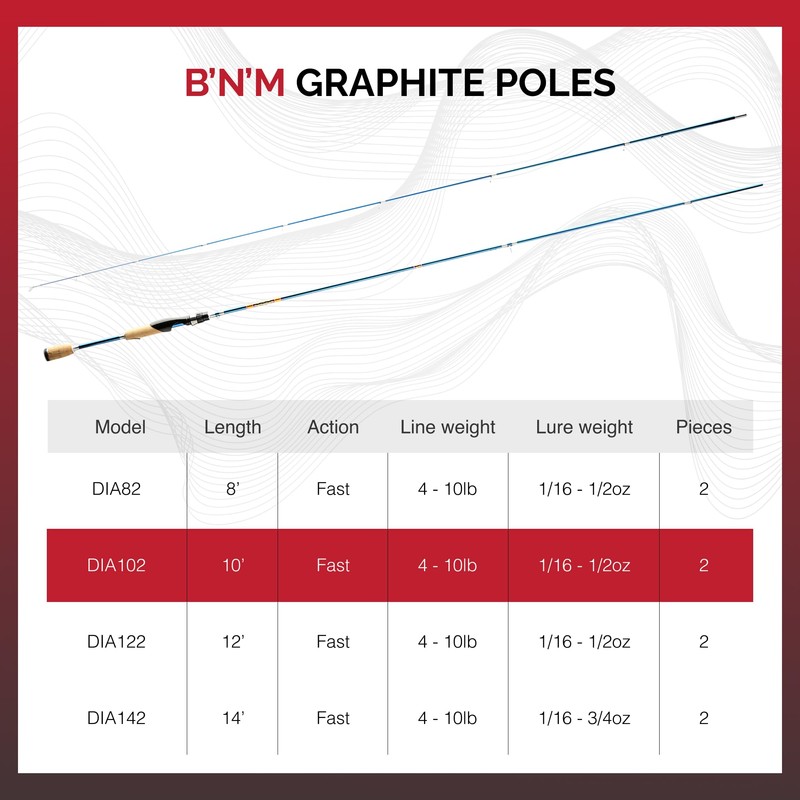 B&M DIA102 10 ft. Diamond Jig Fishing Pole - 2
