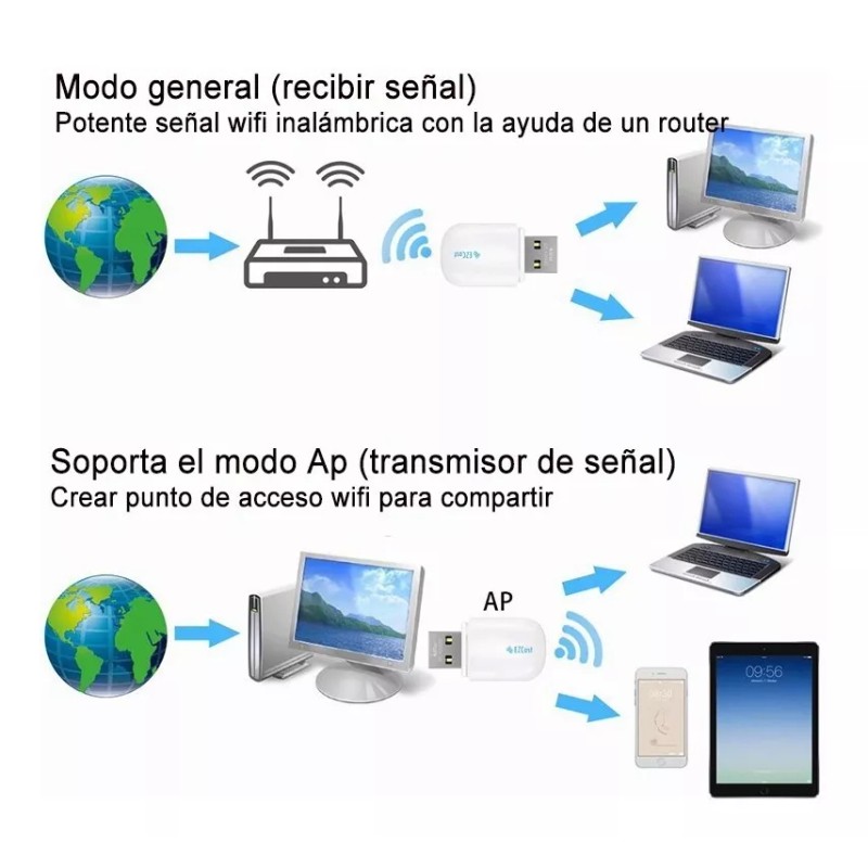 Best Tarjeta Inalámbrica 5g De Doble Banda Bluetooth 600m 2
