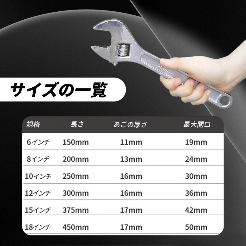 Wrench, Monkey Wrench, Spanner, Lightweight Opening Wide, Palm Size, Large