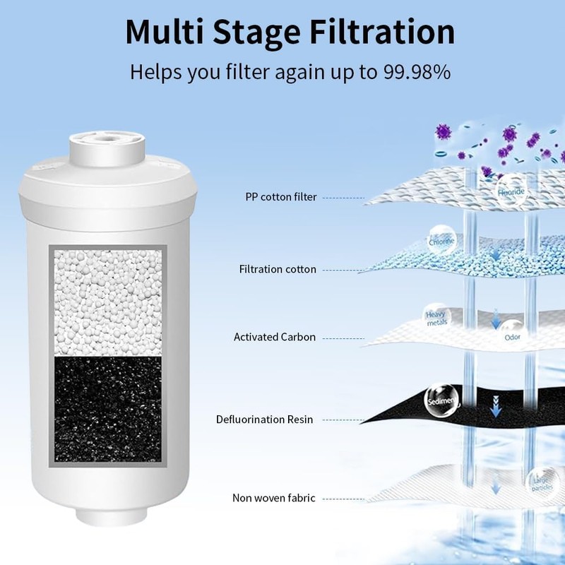 Replacement Water Filter for Berkey PF-2, Fluoride and Arsenic Reduction