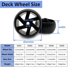 SagaSave Replacement Deck Wheel for Lawn Mowers, 2 Pieces Deck Wheels Gauge Wheel, 5 Inch Universal for Ride on Mowers, Tractors (XM01)
