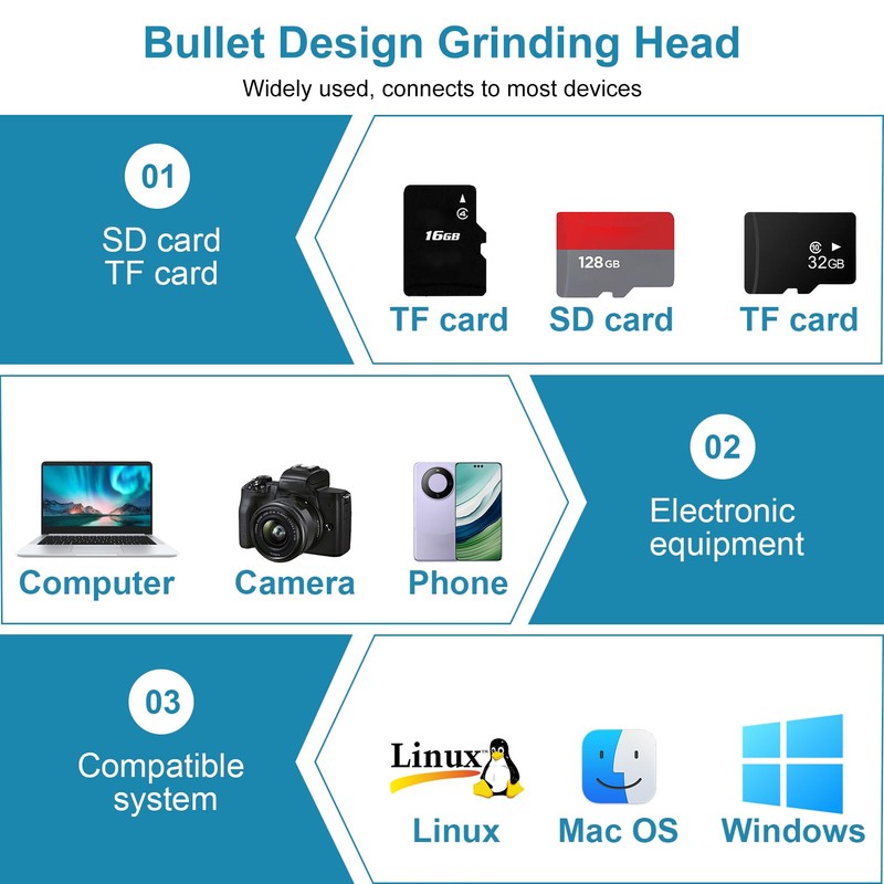 2 PCS USB3.0 SD Card Reader, High Transfer Speed up