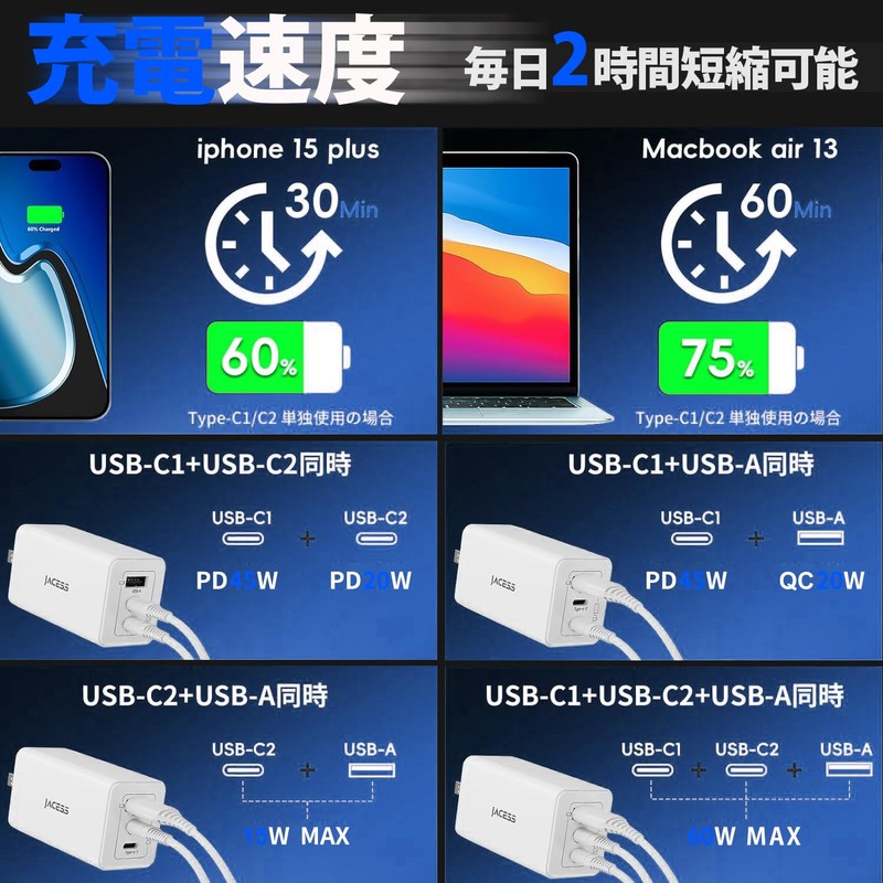 2024 New Year's First Sale, 65 W, Rapid Charger, Ultra
