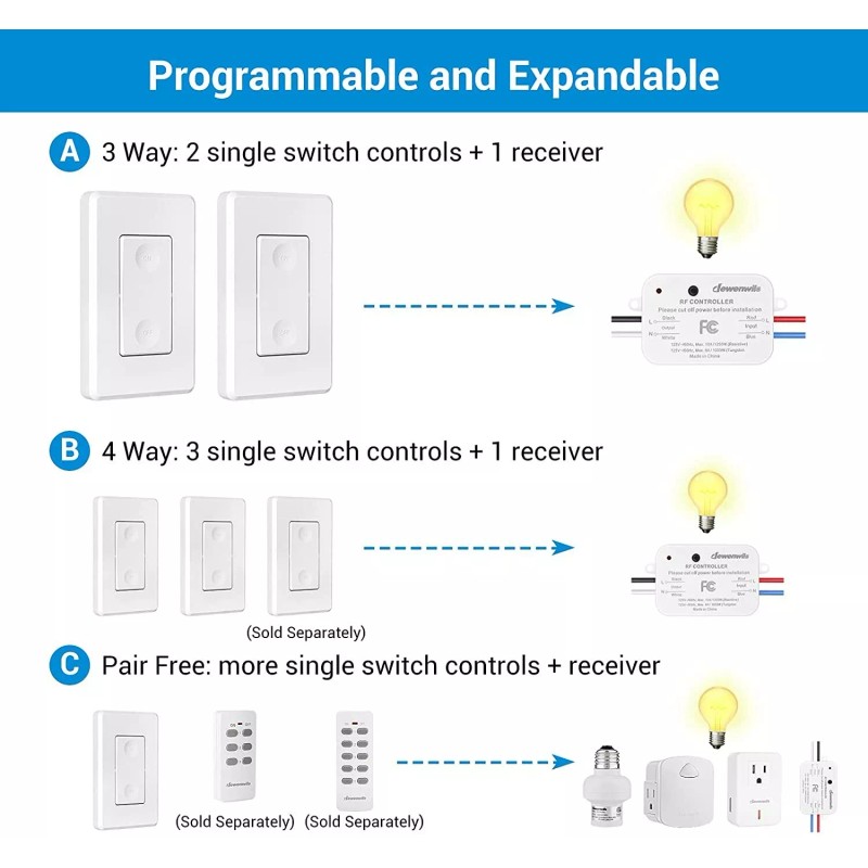 DEWENWILS Wireless Remote Control Light 2 Switches and 1 Receiver