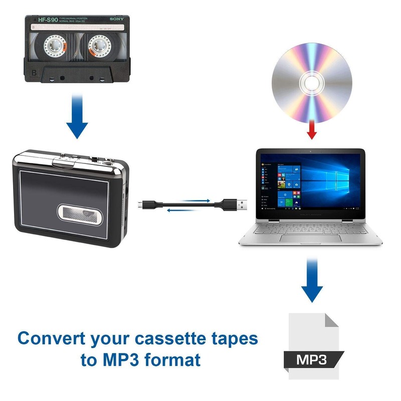 DIGITNOW USB Convertidor y Reproductor de Cinta casetes,Convertir Audio Cassette