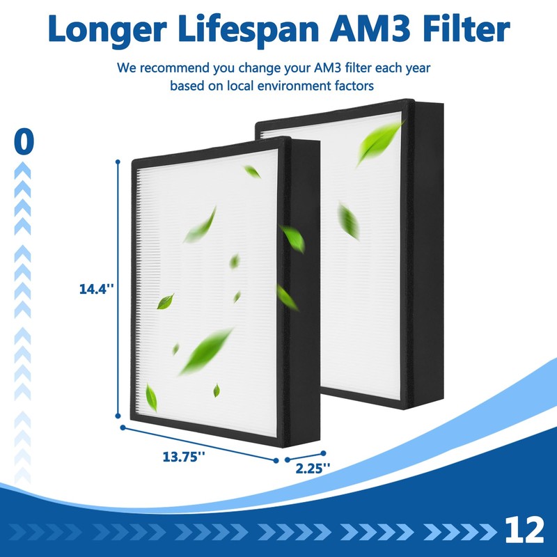 AM3 Replacement Filter Pack Compatible with Fellowes Aeramax Pro AM3