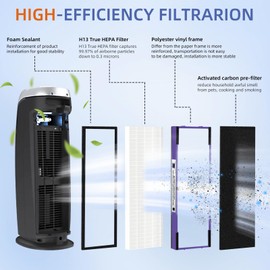 FLT4850PT HEPA Filter B Pet Replacement Compatible with G-Guardian Air Purifier AC4825 AC4850PT AC4300 AC4800 AC4900 AC4850,4 H13 True HEPA Filters & 8 Activated Carbon Pre-Filters,#FLT4825