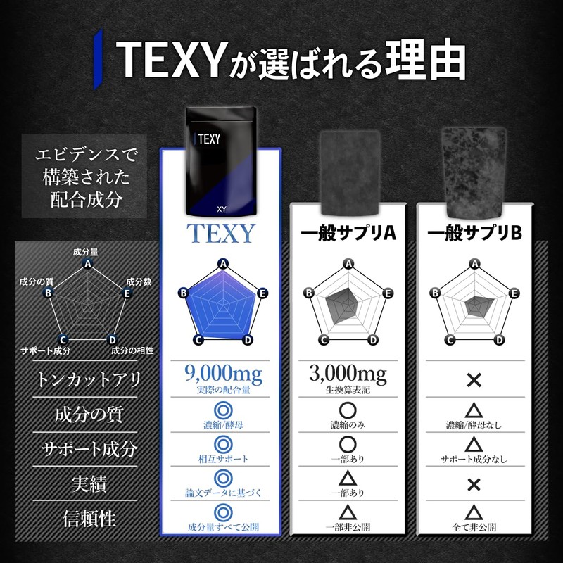 TEXY Tongkat Ali Extract, Zinc Yeast, Vitamin D3, Magnesium, and