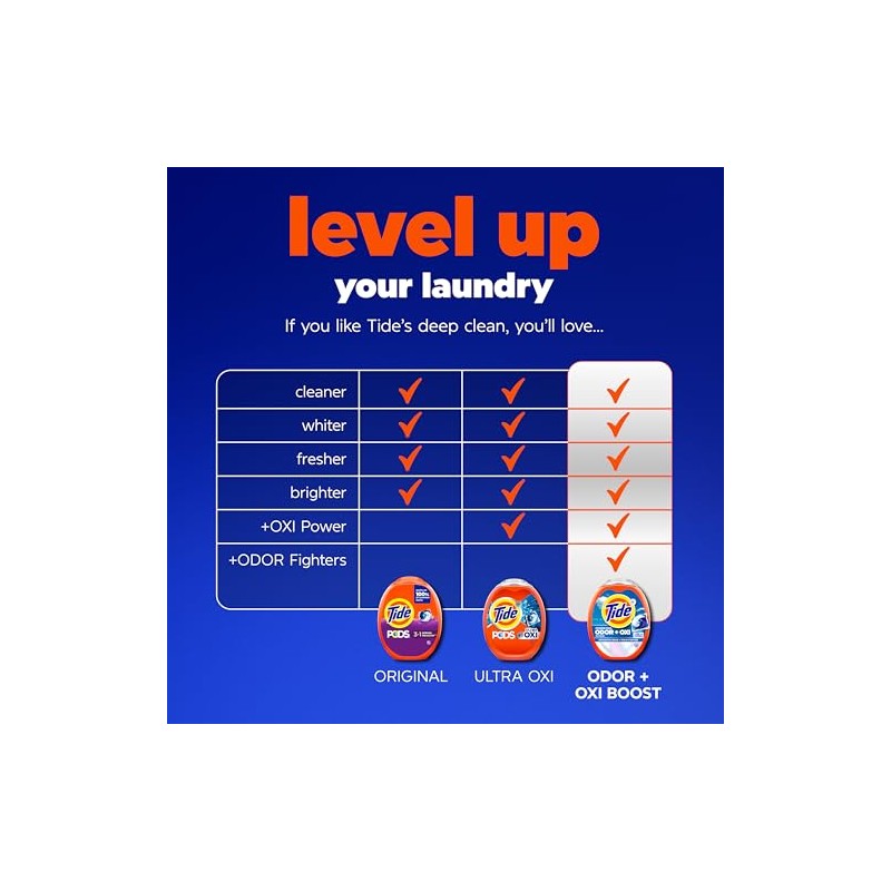 Detergente en cápsulas Tide Pods Spring Meadow, para ropa blanca