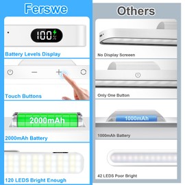 Ferswe 3W Rechargeable Light Bar with Remote Control, 3 Color Adjustable Mirror Lights, 2000mAh Battery Makeup, Touch for Cabinets, Magnetic Stick On for Closet, Kitchen