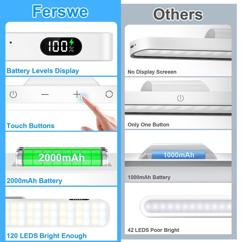 Ferswe 3W Rechargeable Light Bar with Remote Control, 3 Color