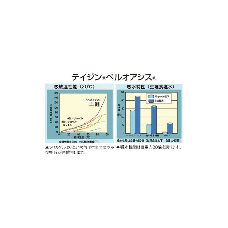 Nippon Shopping Unisex (Adult), Teijin Bell Oasis Use, Cool Down