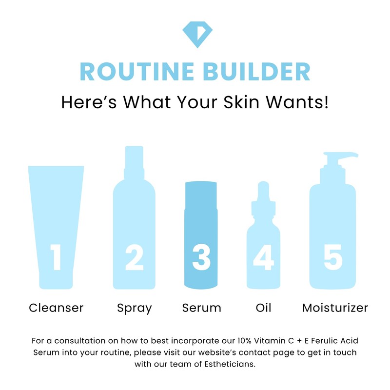 Vitamin C Plus E 10 Percent Ferulic Acid Serum by