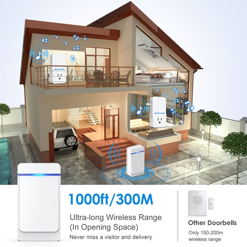 Wireless Doorbell,2 plug Self-Powered Doorbell In receivers,1 Waterproof Button,Suitable for