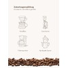 Berliner Kaffeerrösterei Tanzania Pearl Bean Ngila Estate (250 g/Whole Bean),