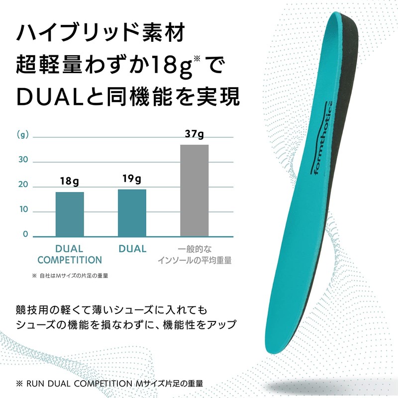 Formthotics Running Sport Insole (Low Arch) RunDual Competition XS Teal/Charcoal