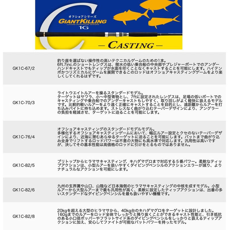 Major Craft Casting Rod Giant Killing 1G Casting Model GK1C-76/4