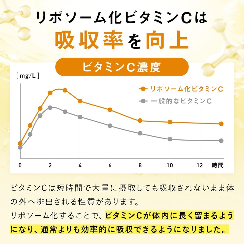 高濃度 リポソームビタミンC 3000mg配合 国内製造 サプリ 持続型ビタミンC 製薬会社との共同開発 GMP認定工場 ビタミンC 90粒