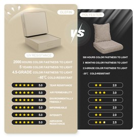 AOFEITE 2 PCS Outdoor Water-Resistant Olefin Deep Seat Cushion Set, 23 x 26 x 6 Inch Weather and Fade Resistant Patio Furniture Chair Cushion, Thickened Sofa Seat Pad with Straps, Beige
