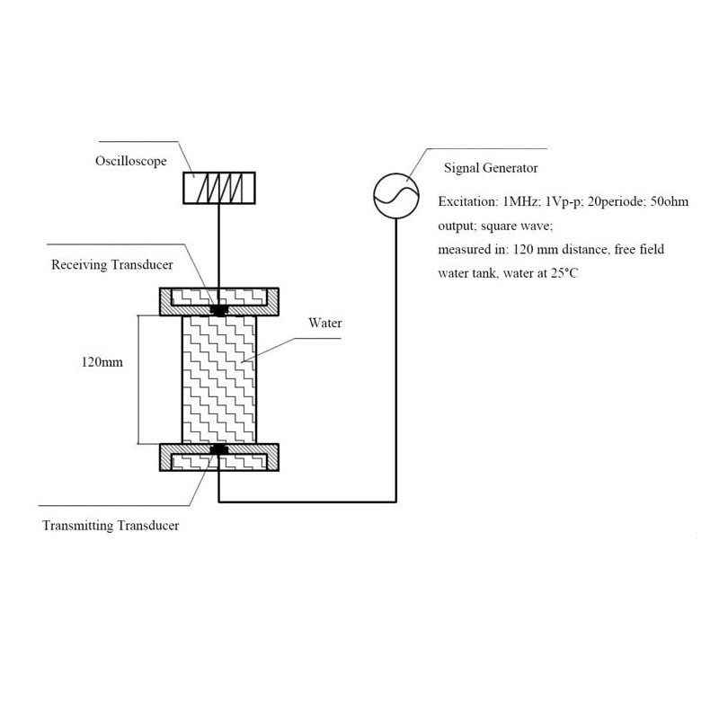 Ultrasonic Flow transducer for Water Meter and Heat Meter
