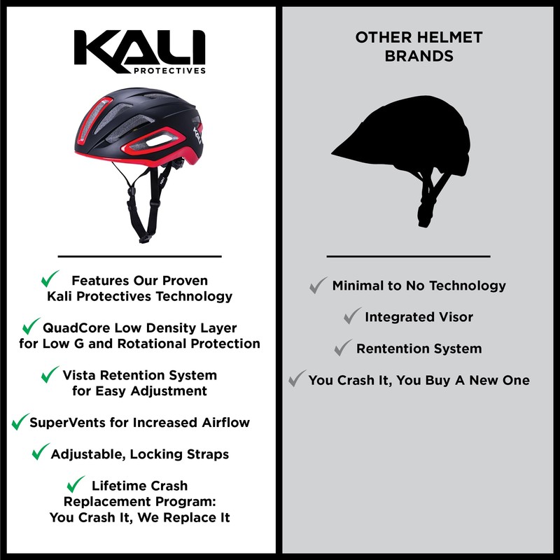 Kali Protectives Uno Helmet, Solid Gloss Blue/White, L/XL