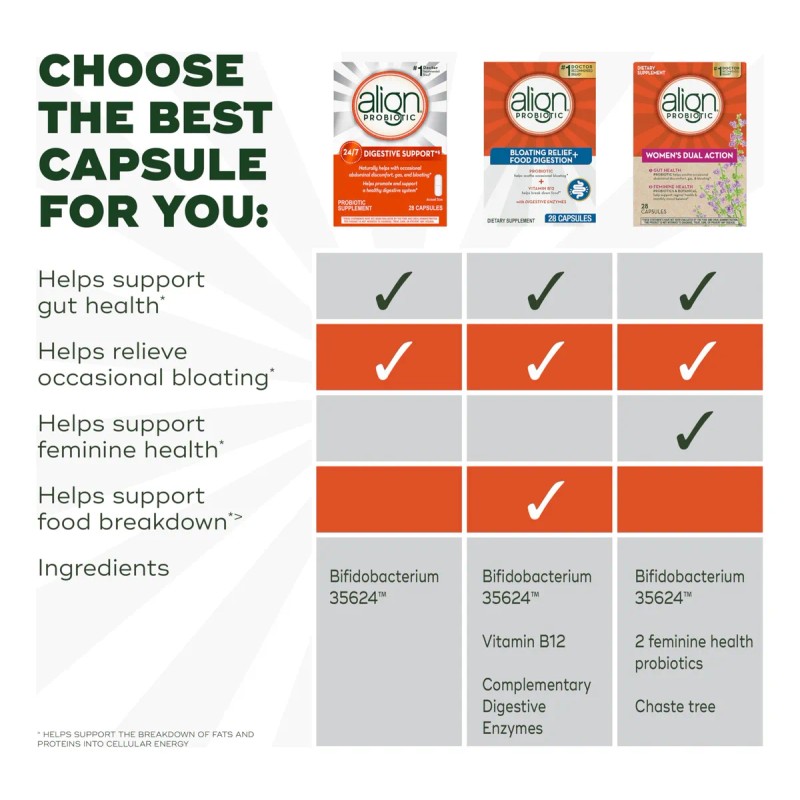 Align Probióticos Suplemento Digestivo Diario 28 Cápsulas