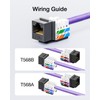 VCE RJ45 CAT6 Keystone Jacks, UL-Listed Adapter, Slim Profile Ethernet