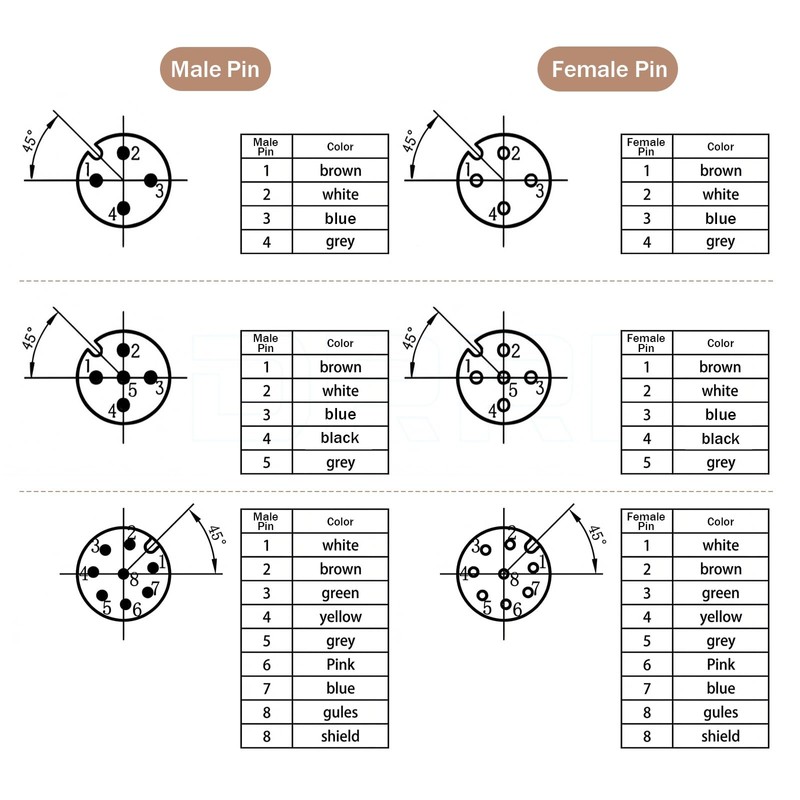 DRRI M12 Right Angle 8-Pins Female Sensor Connector to Fly