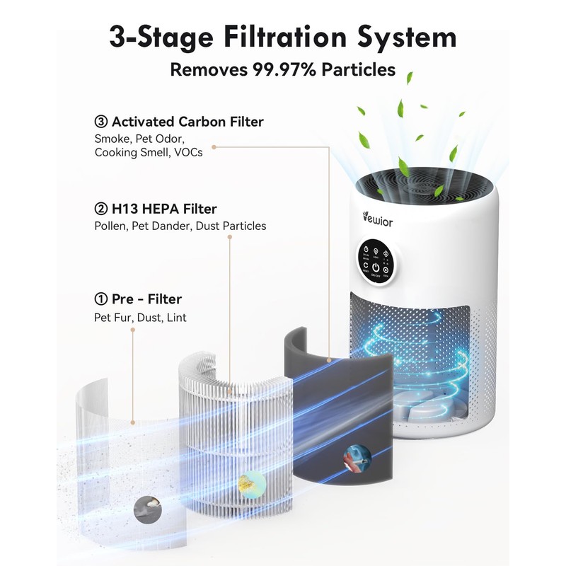 VEWIOR True HEPA Replacement Filter, Air Purifier Filter Replacement Compatible