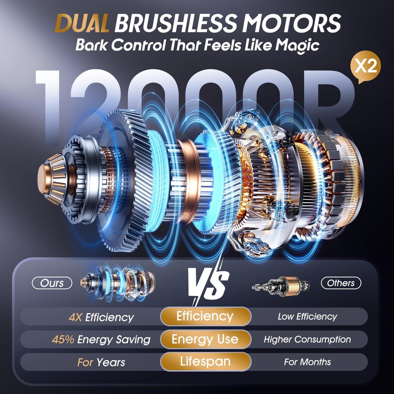 Dog Bark Collar Pro, Instant Bark Solution, Smart Anti Barking