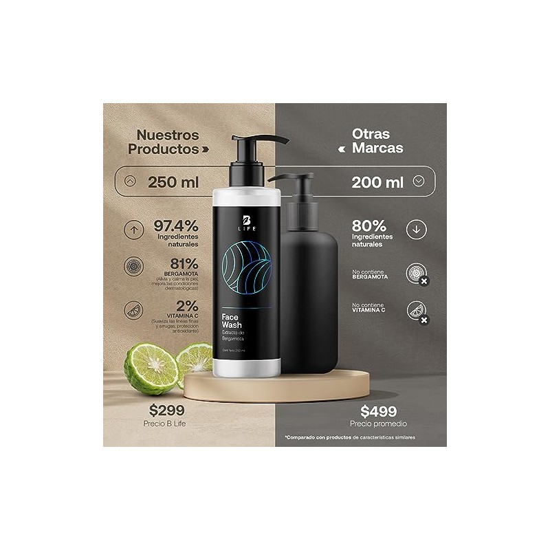 Jabón Facial de 250 ml con más de 97% de