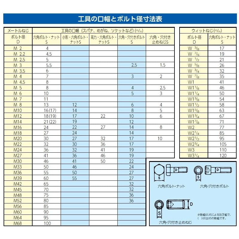 7mm double ratchet single end wrench