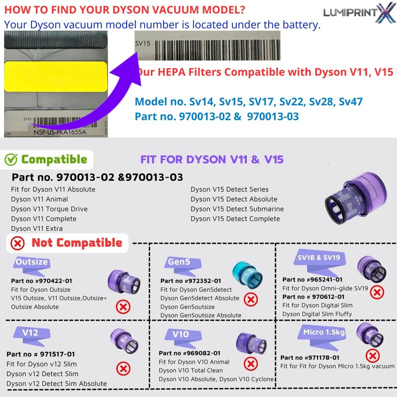Dyson V15 Filter, 3-Pack Premium True HEPA Replacement Filters for