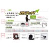 Niigata Seiki SK KAIDAN Lock Guard with Holder Quick Step