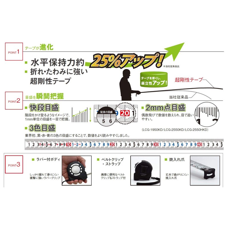 Niigata Seiki SK KAIDAN Lock Guard with Holder Quick Step
