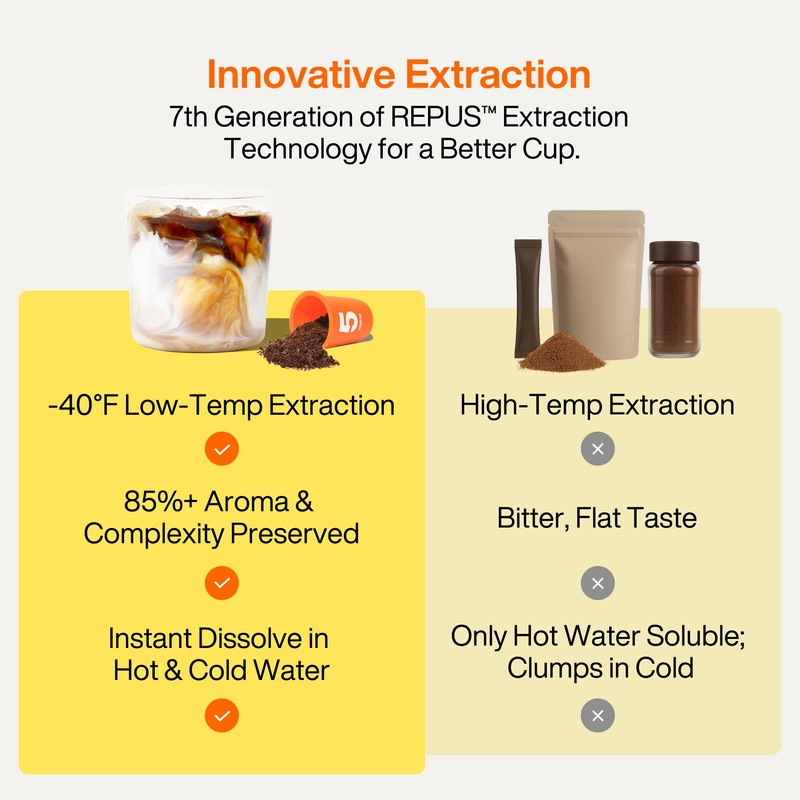 SATURNBIRD Instant Coffee Cold Brew, Coffee Pods of Light Roast,