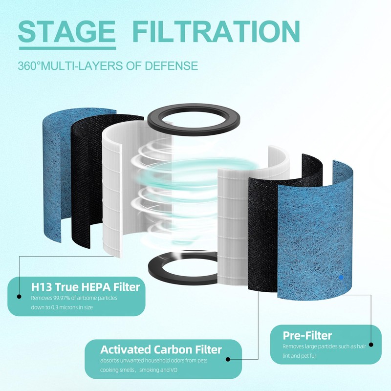 HP302 NeverChange Replacement Filter Compatible with Shark NeverChange HP301 HP302