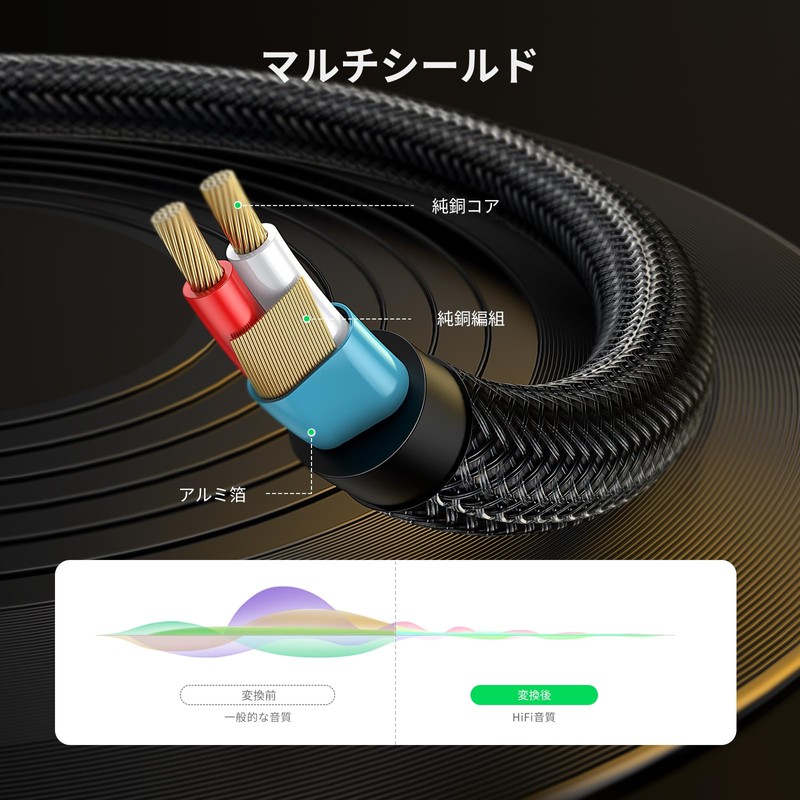 UGREEN 3.5mm Mini Plug to 6.35mm Standard Plug Male to