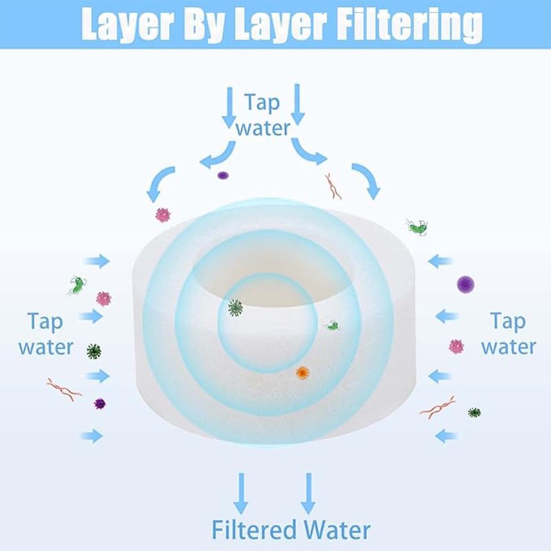 2 Pcs Bathroom Faucet Filter,Removes Chlorine Fluoride Heavy Metals,with Universal