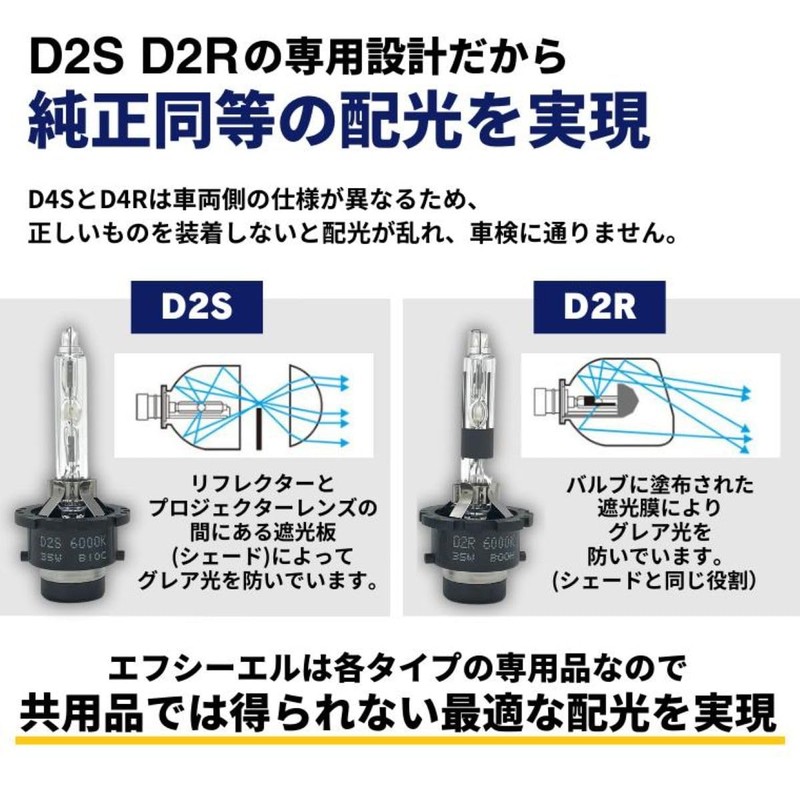 fcl. D2S HID Bulb, Genuine Color, 4300K, Compatible with Vehicle