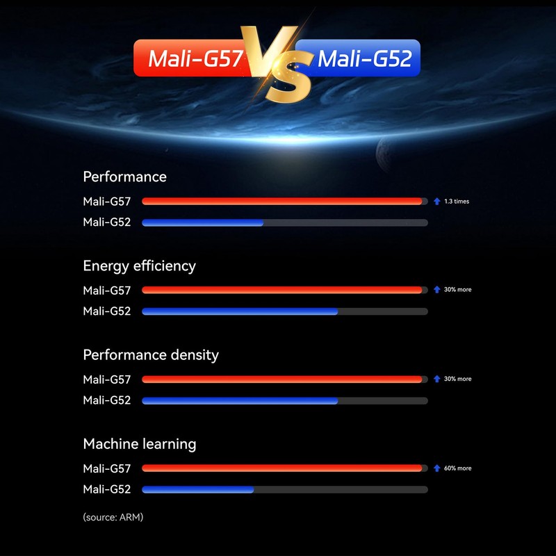 Orange Pi 4A 2GB Allwinner T527 with RISC-V Coprocessor Single