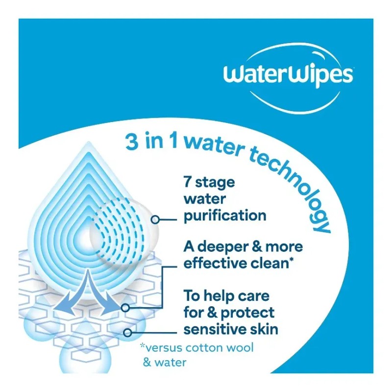 Toallitas Humedas Water Wipes 240 Paquete De 4