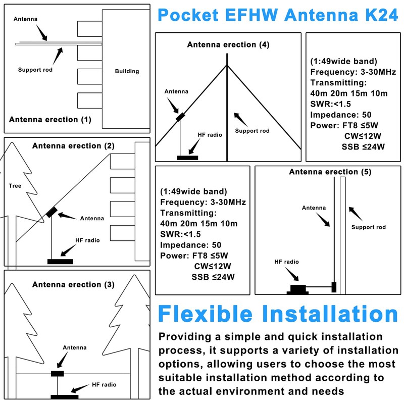 Namolit Pocket EFHW Antenna K24 3-30MHz Frequency Band Shortwave Antenna