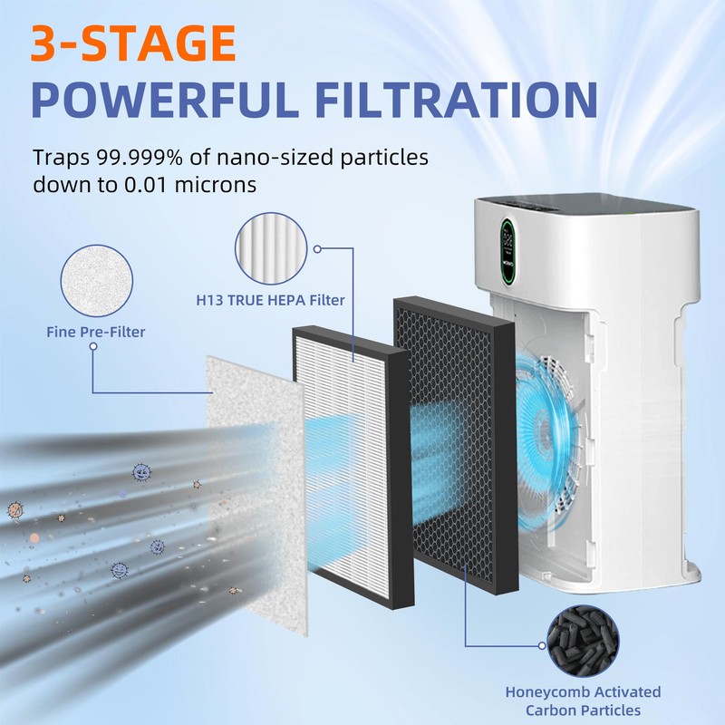 HY4866 True HEPA Replacement Filter for MORENTO Air Purifier and